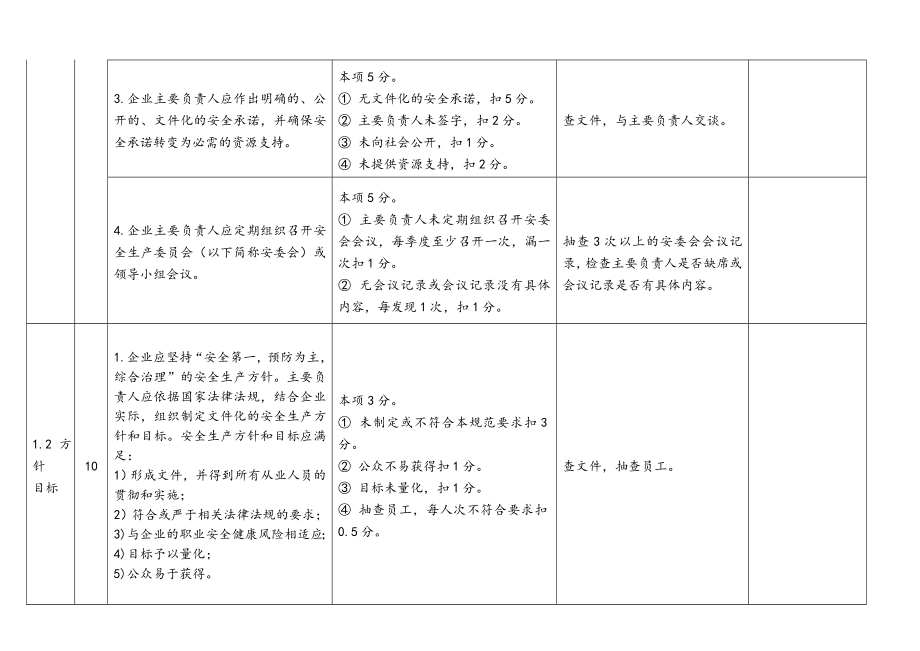 管理制度-安全标准化考核办法 精品.doc_第2页