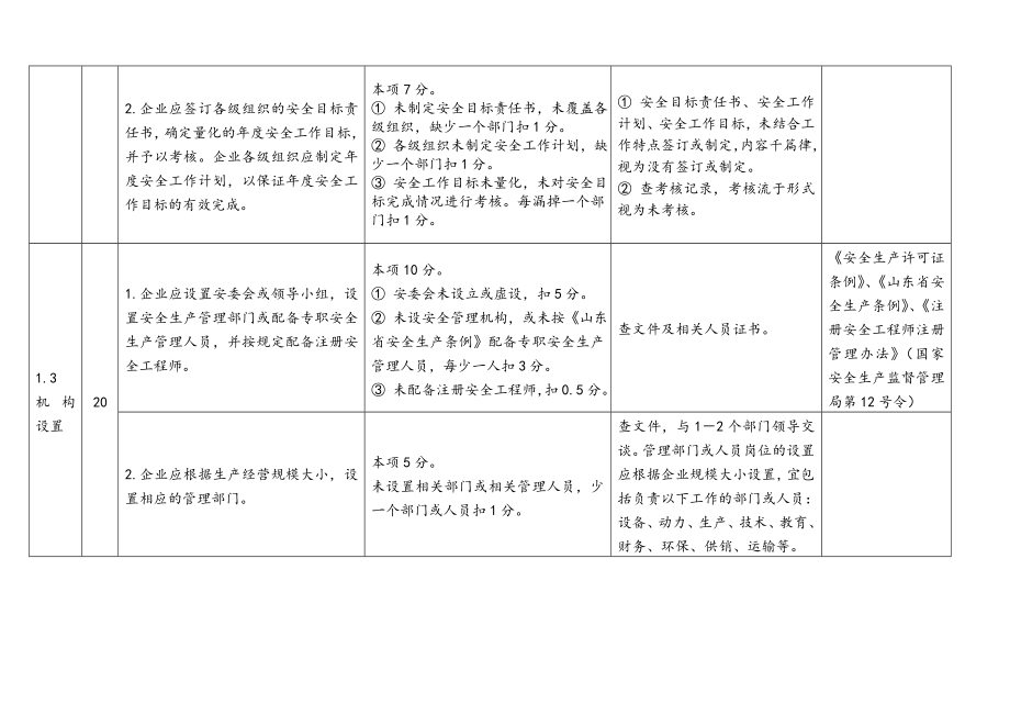 管理制度-安全标准化考核办法 精品.doc_第3页