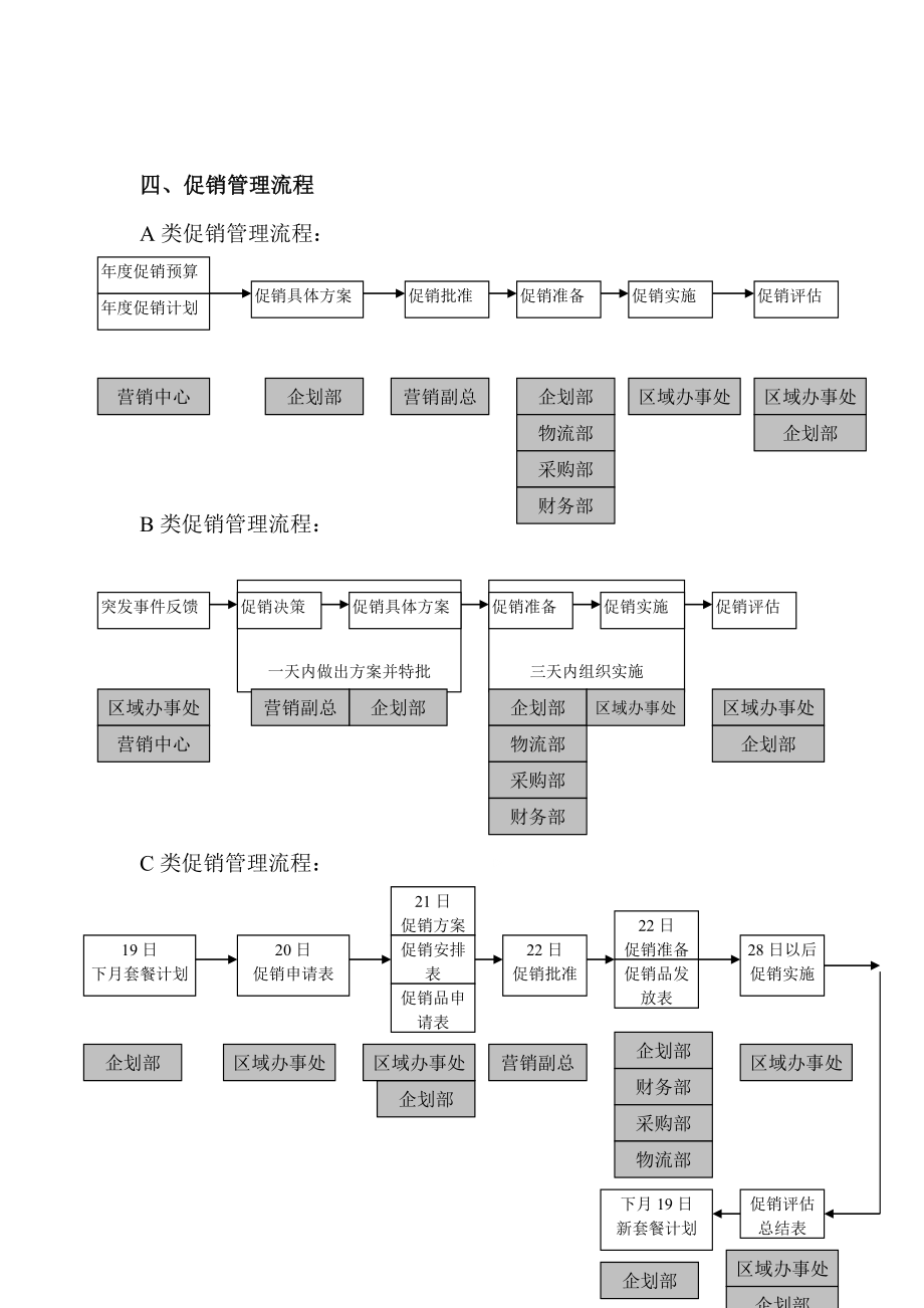 管理制度-促销管理规范1 精品.doc_第3页