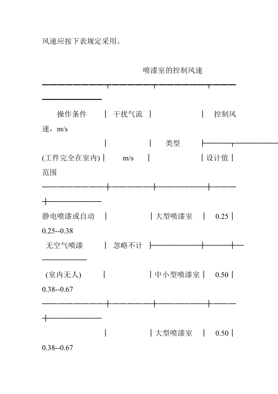 管理制度-涂装作业安全规程1 精品.doc_第3页