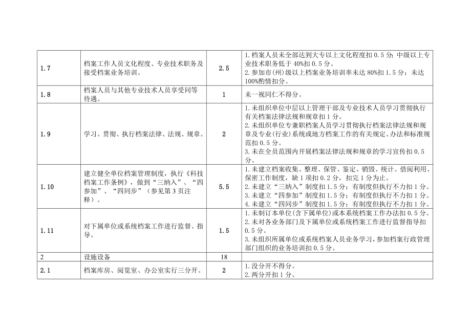 管理制度-四川省企业、科技事业单位档案工作规范化管理标准 精品.doc_第2页