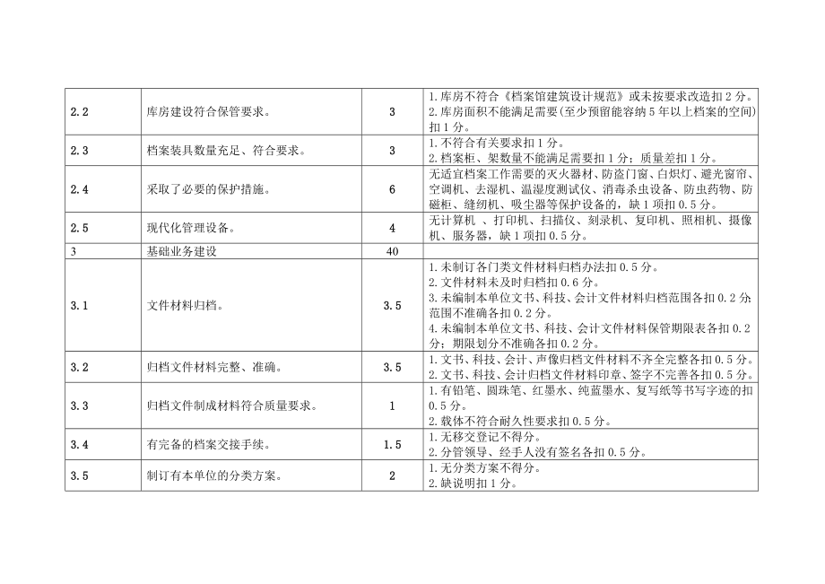 管理制度-四川省企业、科技事业单位档案工作规范化管理标准 精品.doc_第3页