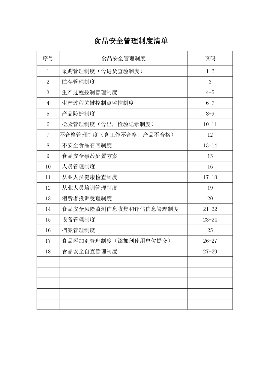 管理制度-食品安全管理制度清单31页 精品.doc_第1页