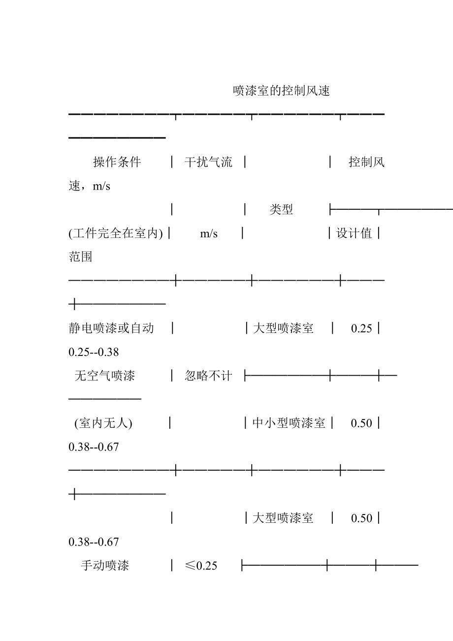 管理制度-涂装作业安全规程 精品.doc_第3页