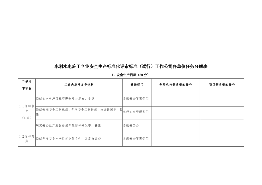 管理制度-生产标准化建设相关要求 精品.docx_第3页