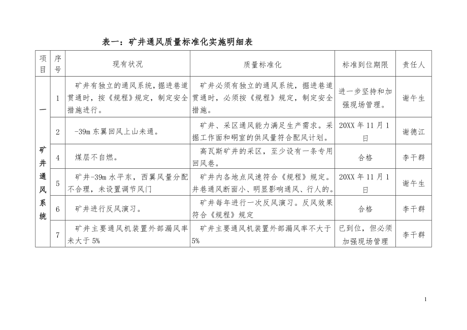 管理制度-质量标准化建设单项实施方案 精品.doc_第2页