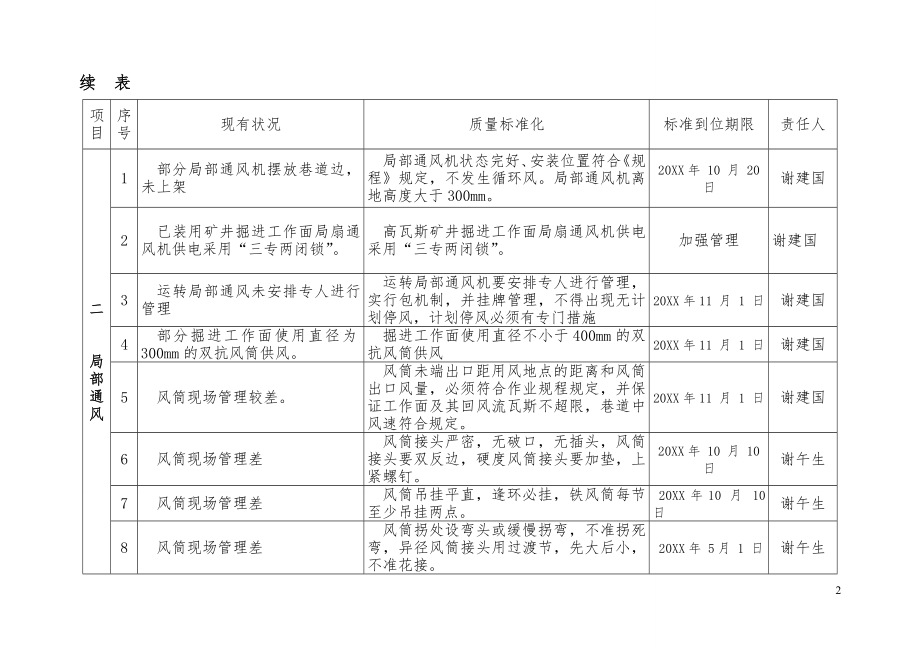 管理制度-质量标准化建设单项实施方案 精品.doc_第3页