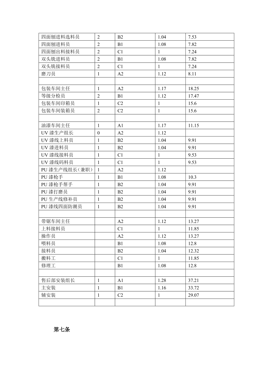 管理制度-青岛乾坤木业综合计件工资制度 精品.doc_第3页