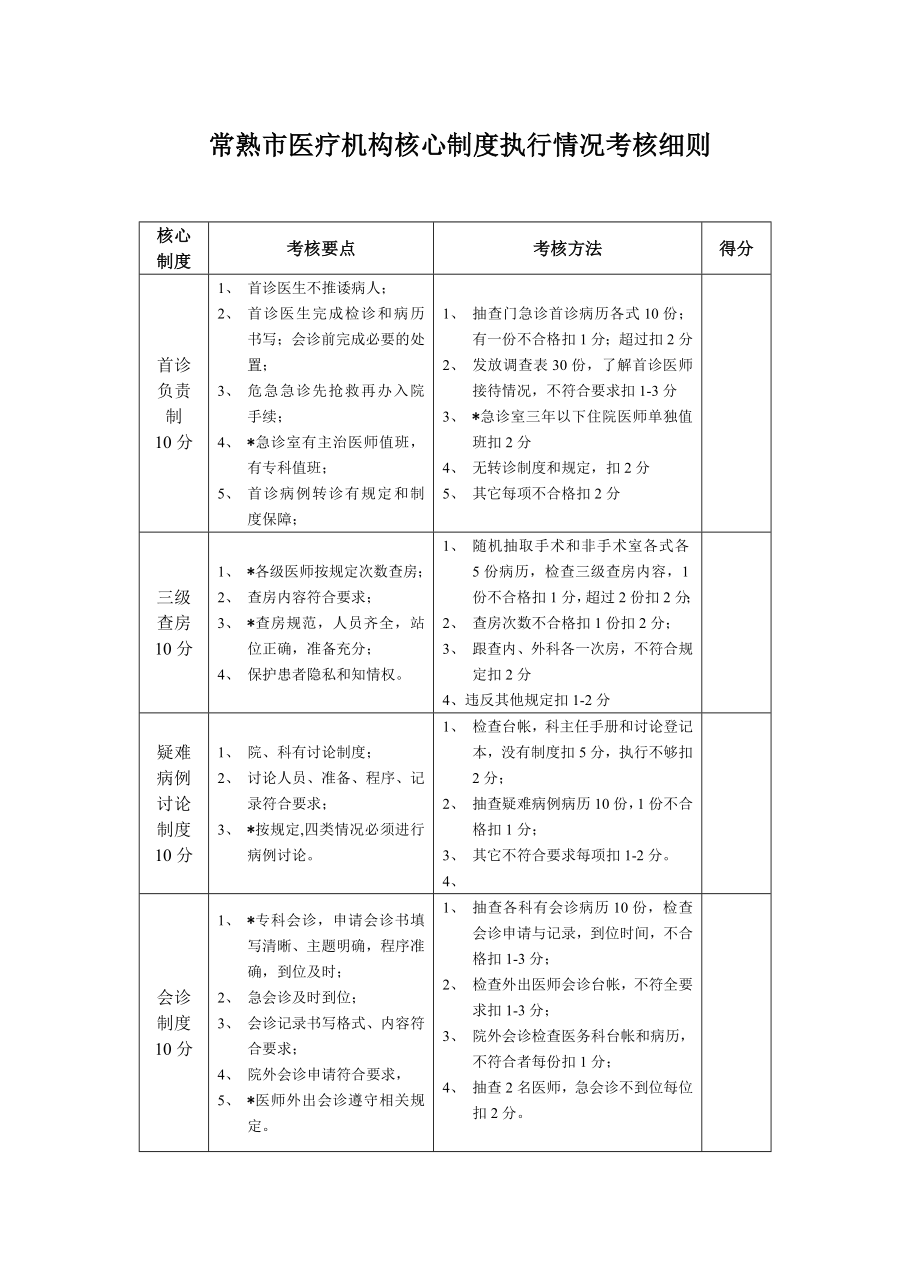 管理制度-常熟市医疗机构核心制度执行情况考核细则常熟市卫生 精品.doc_第1页