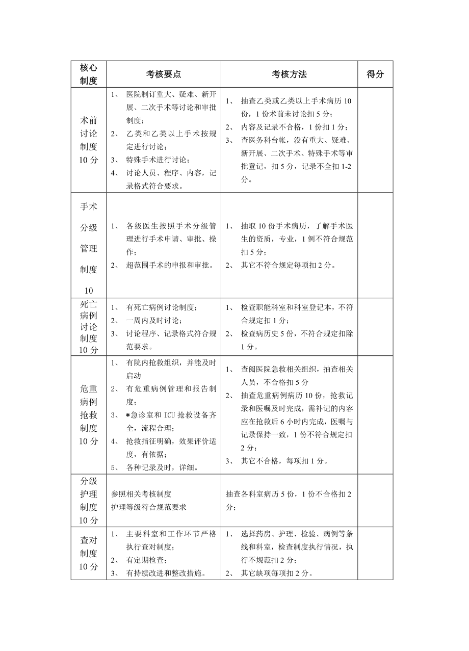 管理制度-常熟市医疗机构核心制度执行情况考核细则常熟市卫生 精品.doc_第2页