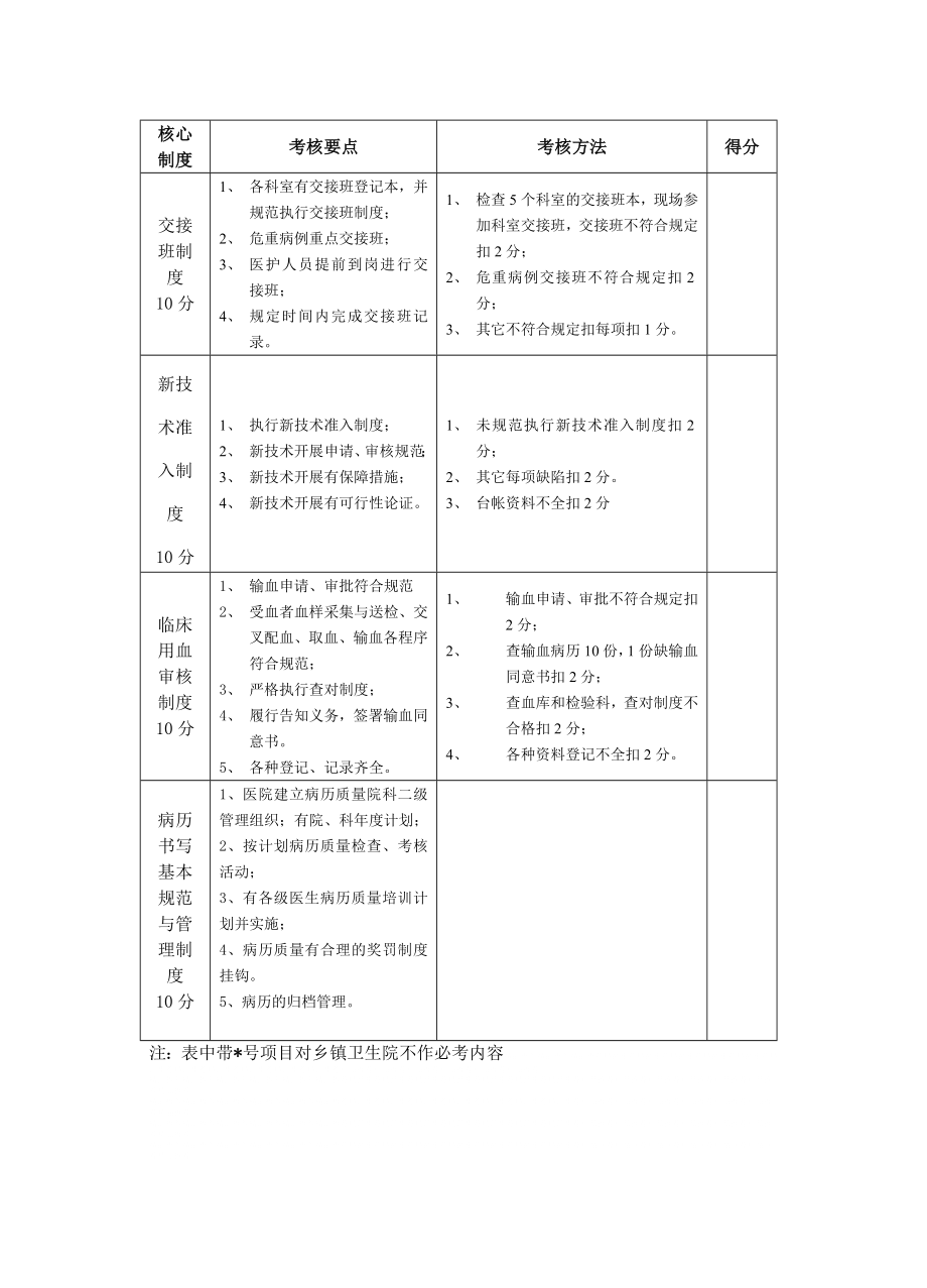 管理制度-常熟市医疗机构核心制度执行情况考核细则常熟市卫生 精品.doc_第3页