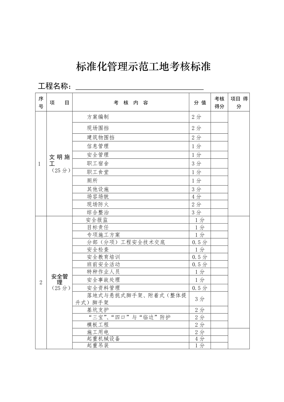 管理制度-标准化管理示范工地考核标准 精品.doc_第1页