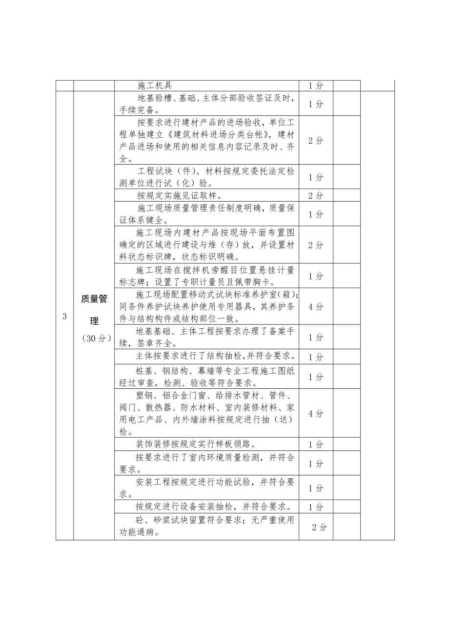 管理制度-标准化管理示范工地考核标准 精品.doc_第2页