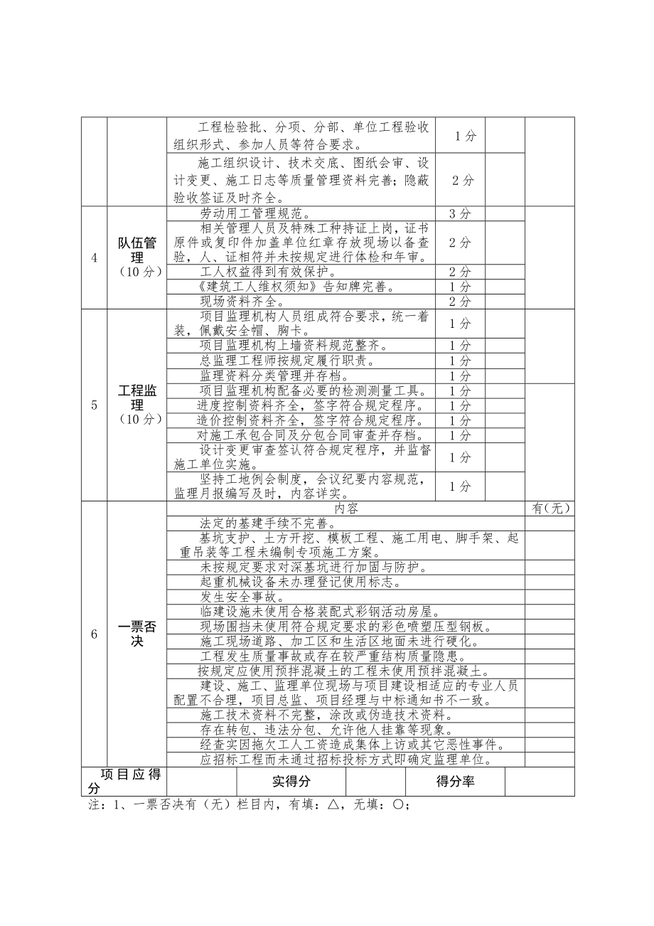 管理制度-标准化管理示范工地考核标准 精品.doc_第3页