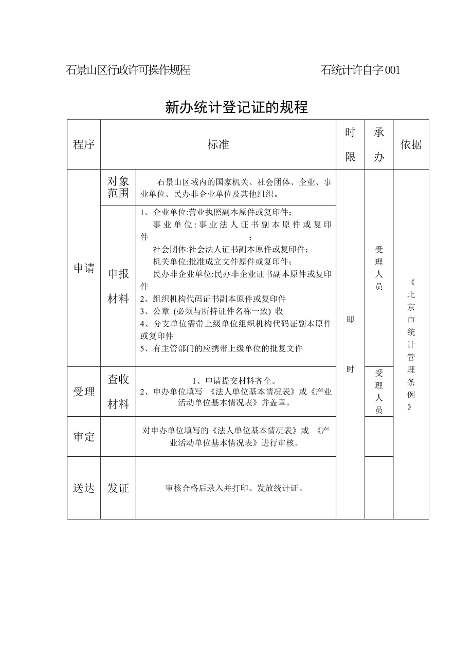 管理制度-石景山区行政许可操作规程 精品.doc_第1页