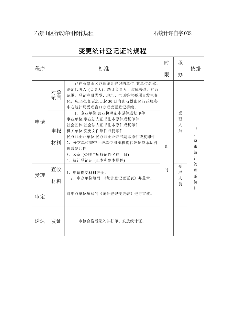 管理制度-石景山区行政许可操作规程 精品.doc_第2页