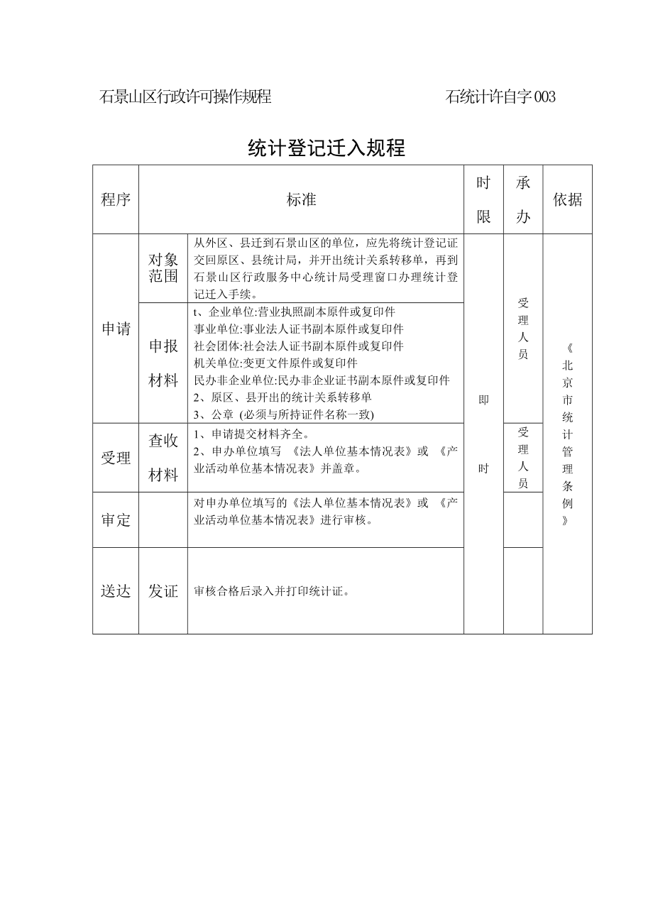 管理制度-石景山区行政许可操作规程 精品.doc_第3页