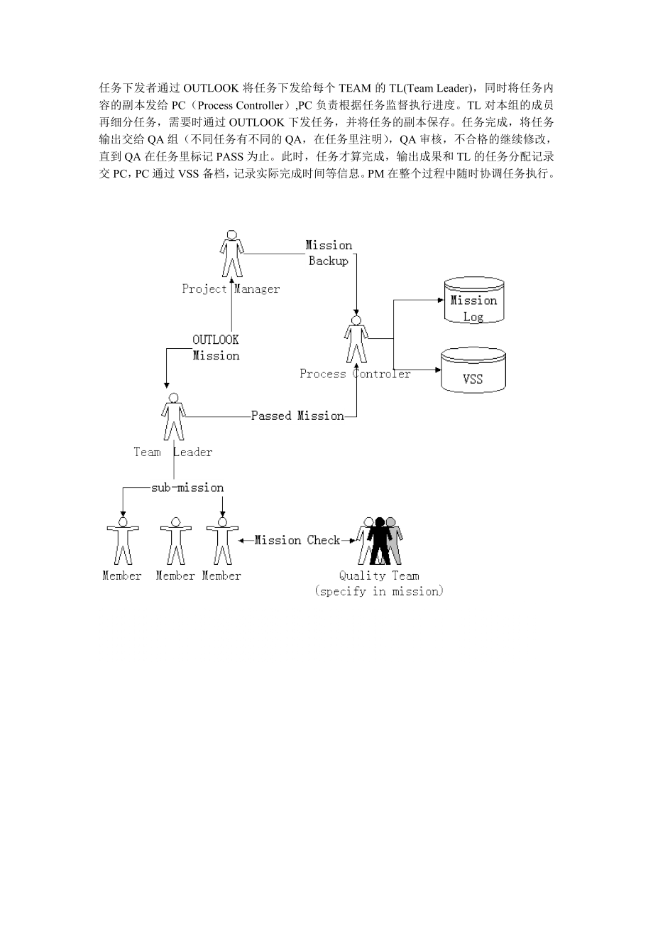 管理制度-研发部门工作流程规范 精品.doc_第2页