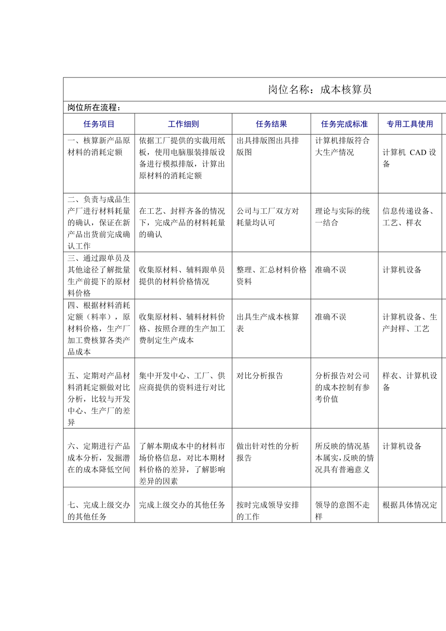 管理制度-成本核算员岗位工作规范 精品.doc_第1页