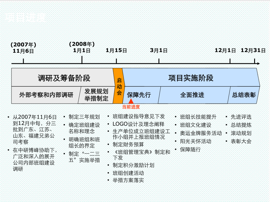 中层管理-××移动激情奥运、阳光班组建设项 精品.ppt_第2页