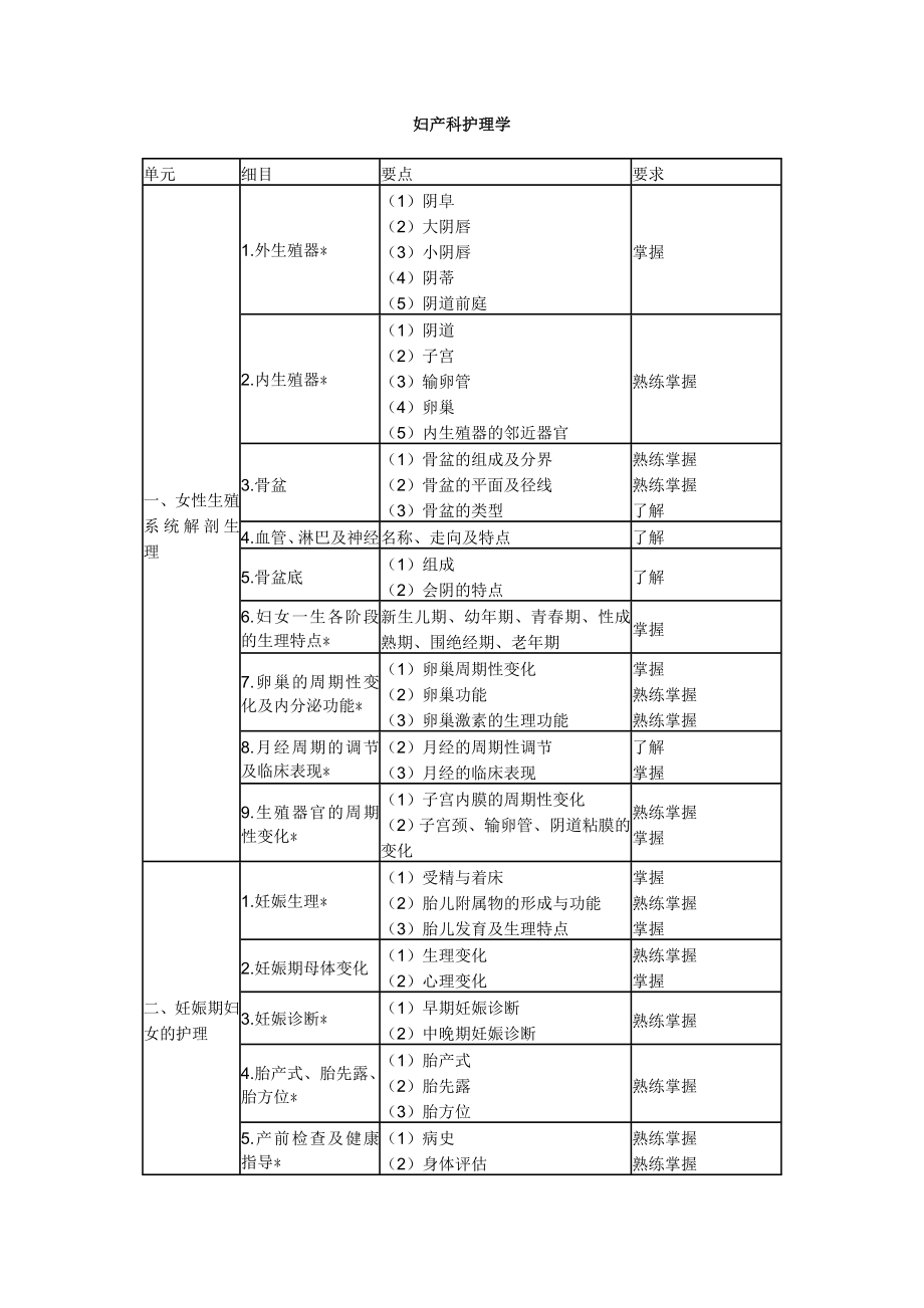 中层管理-XXXX年中级主管护师考试大纲094～099妇产科护理学 精品.doc_第1页