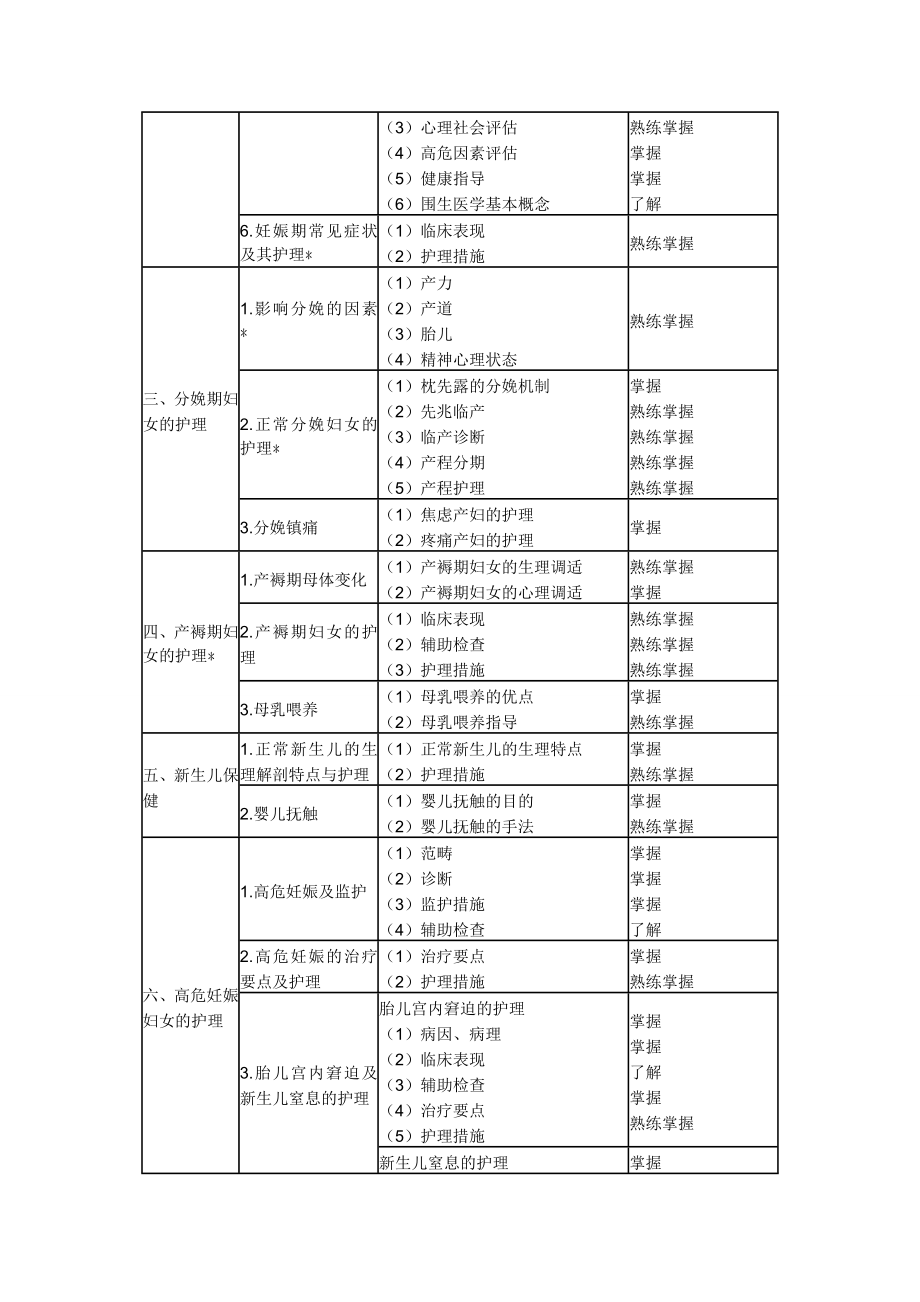 中层管理-XXXX年中级主管护师考试大纲094～099妇产科护理学 精品.doc_第2页