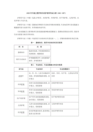 中层管理-XXXX年中级主管护师考试大纲内科护理学 精品.docx