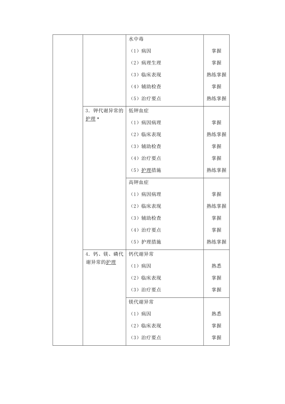 中层管理-XXXX年中级主管护师考试大纲外科护理学 精品.docx_第2页