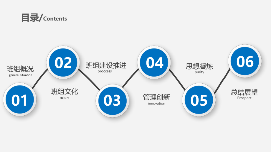 中层管理-20XX年二值班组建设 精品.ppt_第2页