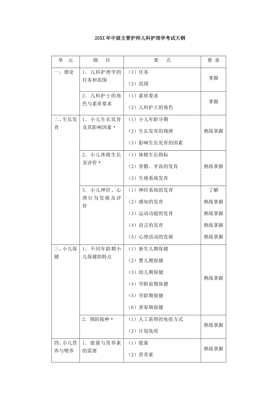 中层管理-XXXX年中级主管护师考试大钢儿科护理学 精品.docx_第1页