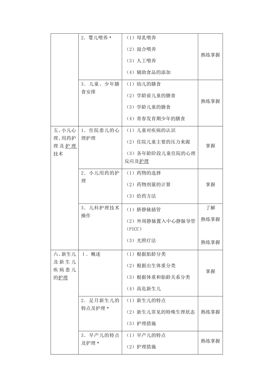 中层管理-XXXX年中级主管护师考试大钢儿科护理学 精品.docx_第2页