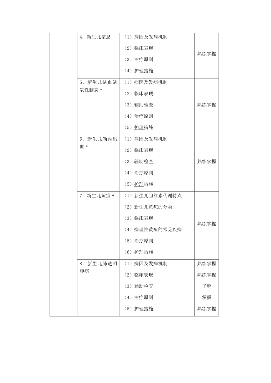 中层管理-XXXX年中级主管护师考试大钢儿科护理学 精品.docx_第3页