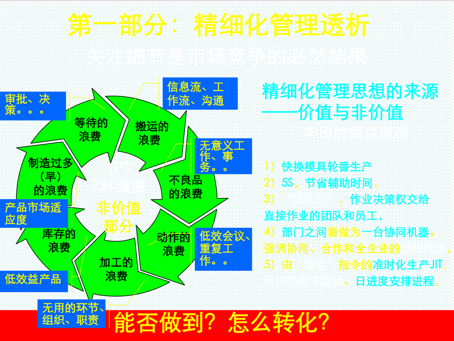 中层管理-2精细化管理陈泓冰 精品.ppt_第3页