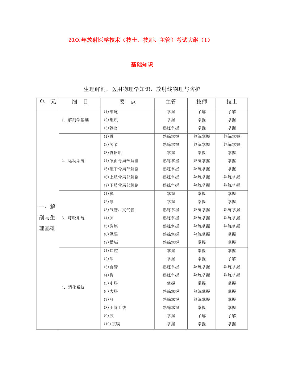 中层管理-XXXX年影像技术学技士、技师、主管考试大纲 精品.doc_第1页