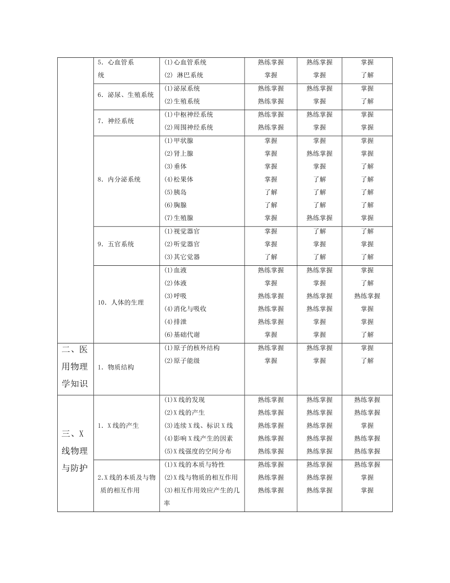 中层管理-XXXX年影像技术学技士、技师、主管考试大纲 精品.doc_第2页