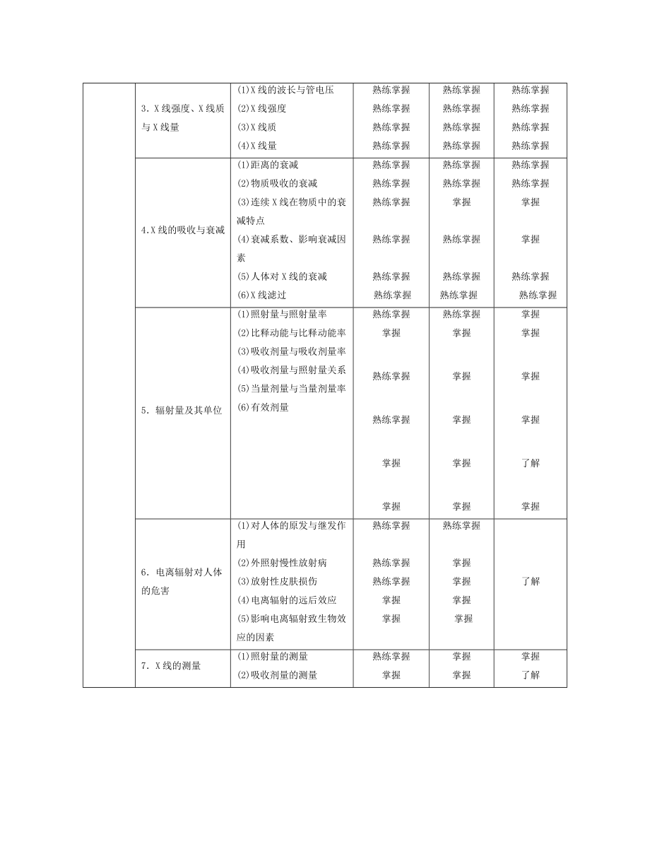 中层管理-XXXX年影像技术学技士、技师、主管考试大纲 精品.doc_第3页