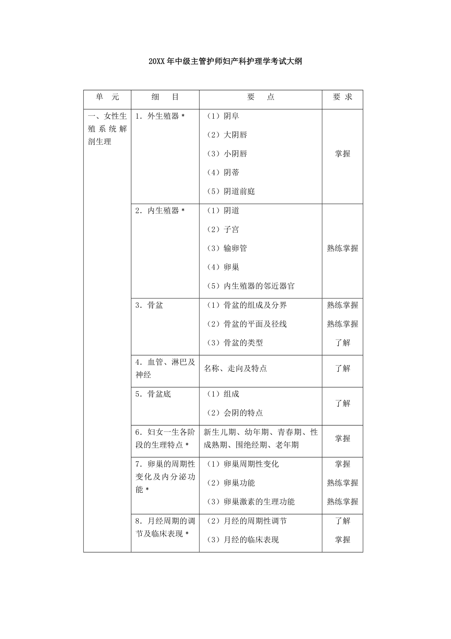 中层管理-XXXX年中级主管护师考试大纲妇产科护理学 精品.docx_第1页