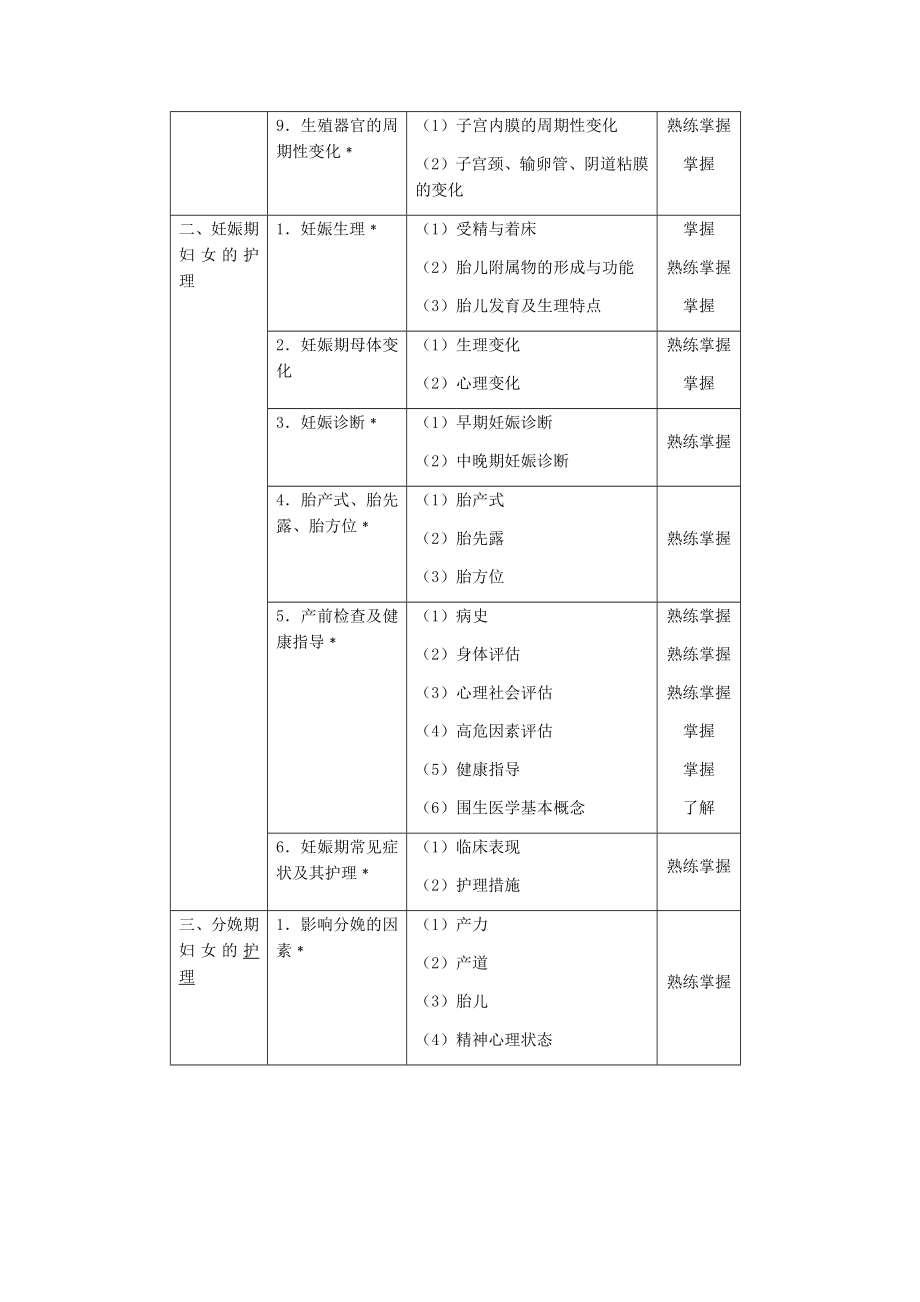 中层管理-XXXX年中级主管护师考试大纲妇产科护理学 精品.docx_第2页