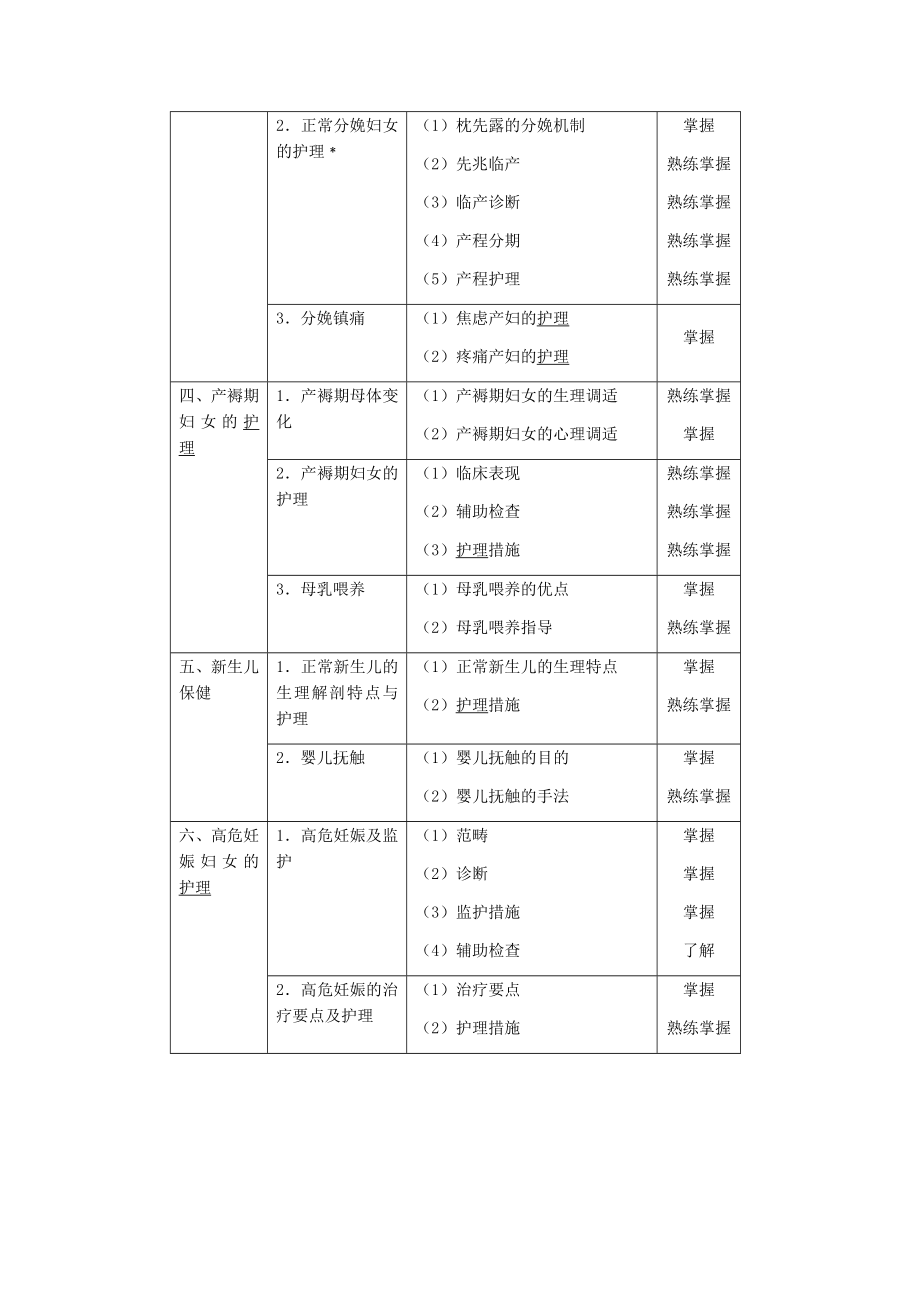 中层管理-XXXX年中级主管护师考试大纲妇产科护理学 精品.docx_第3页