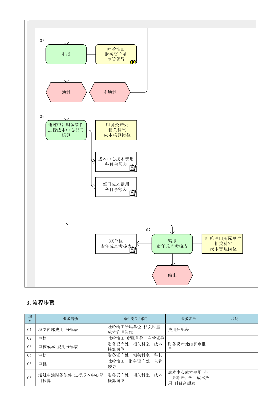 中层管理-MP02130204 班组核算 精品.doc_第2页