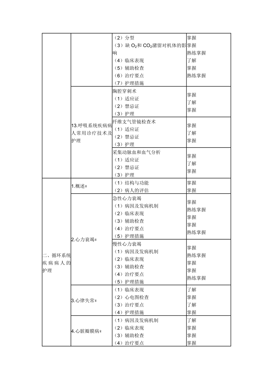 中层管理-XXXX年中级主管护师考试大纲094～099内科护理学 精品.doc_第3页