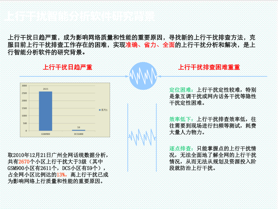 中层管理-上行干扰智能分析手段及精细化 精品.ppt_第3页