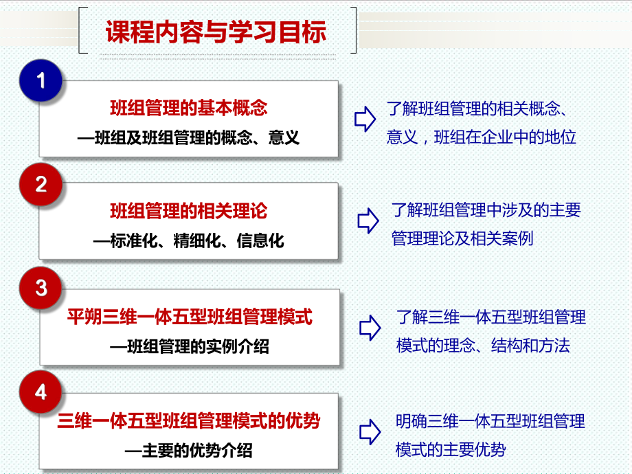 中层管理-三维一体五型班组管理 精品.ppt_第2页