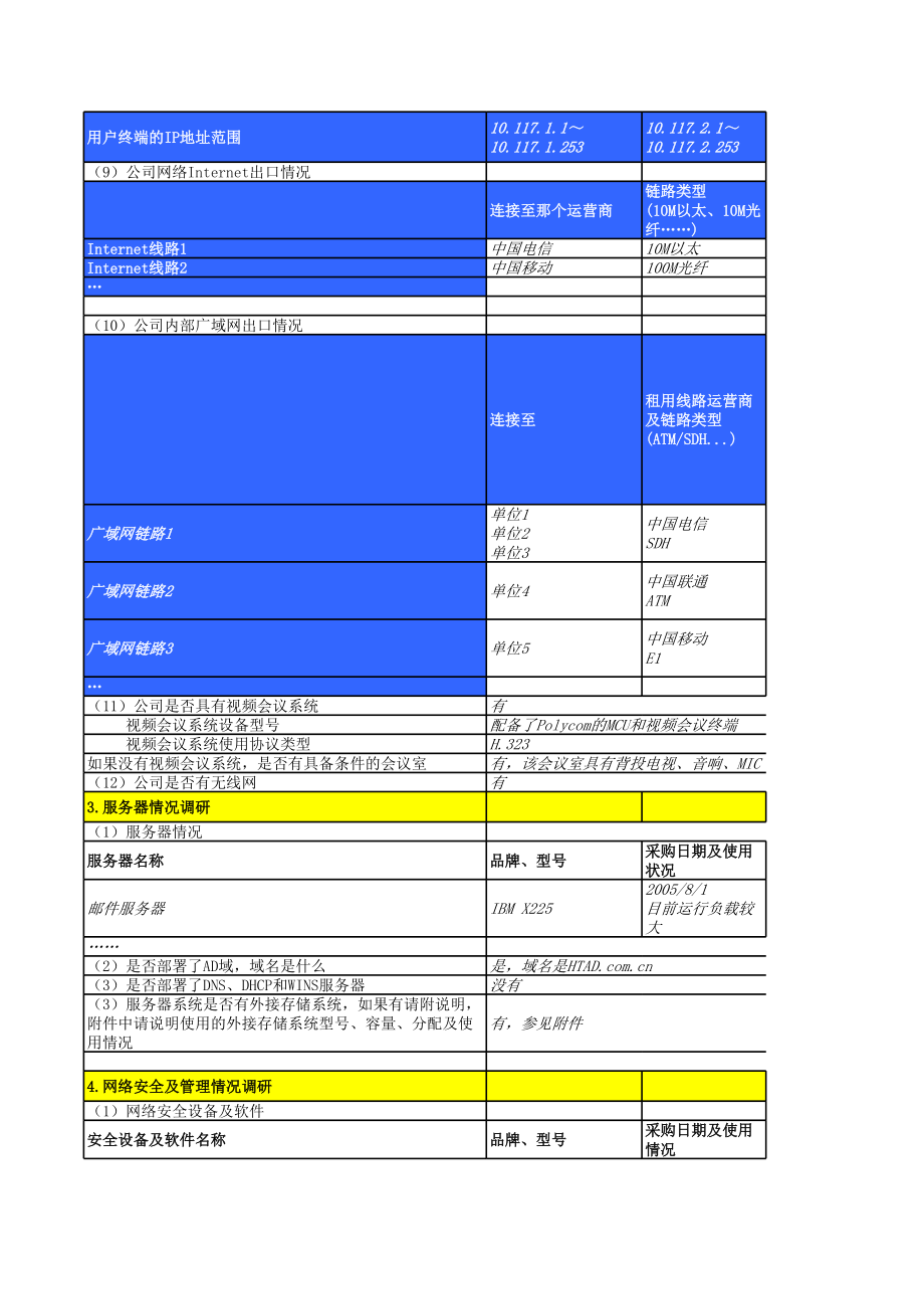 中层管理-下属企业IT基础设施情况调研问卷模板1 精品.xls_第2页