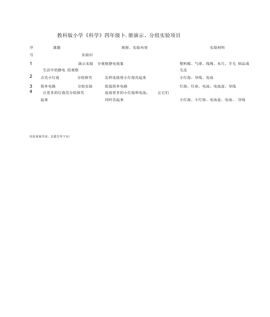 (新)教科版小学实验科学通知单.docx_第2页