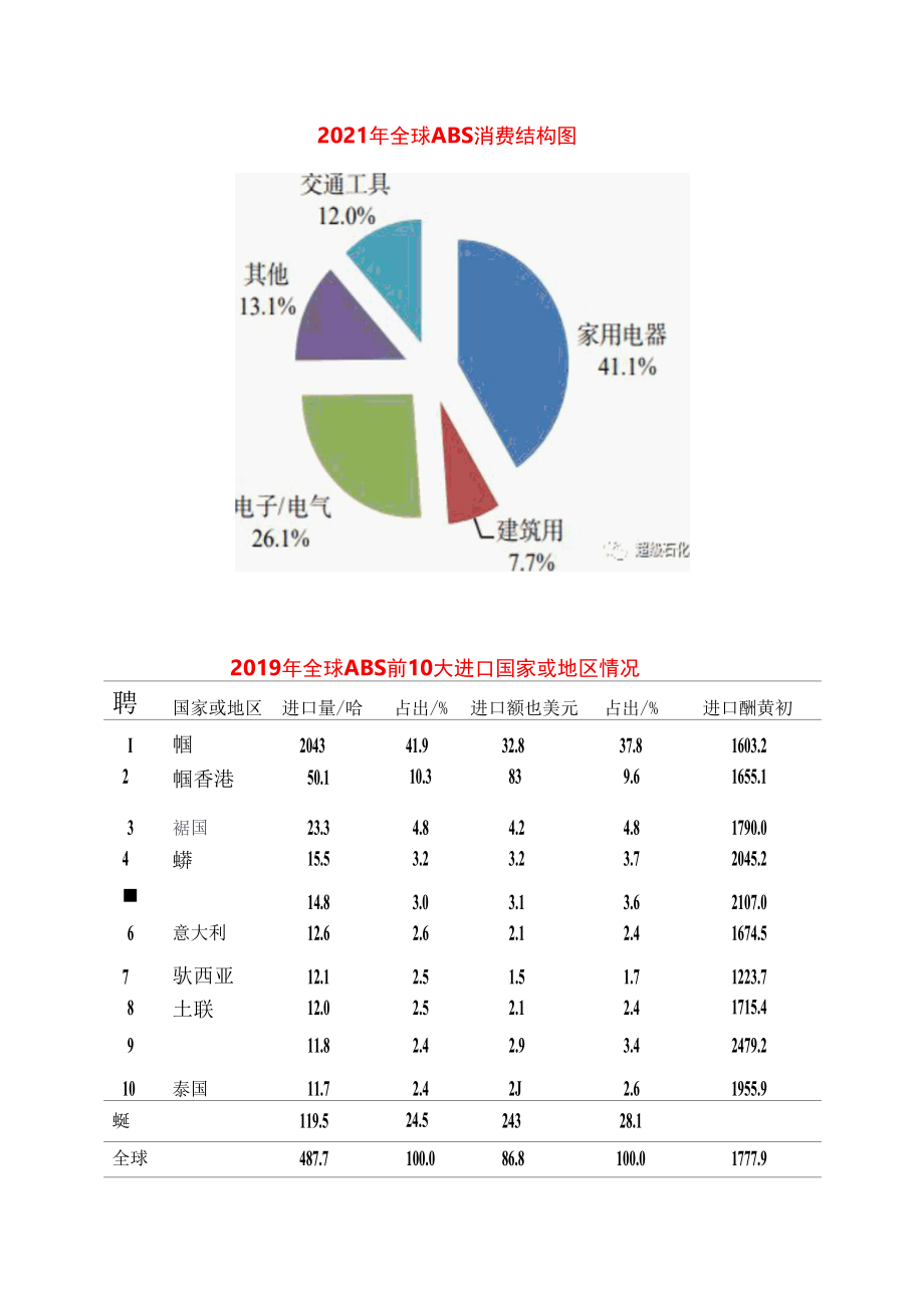 2021年国内外ABS生产商数据.docx_第2页