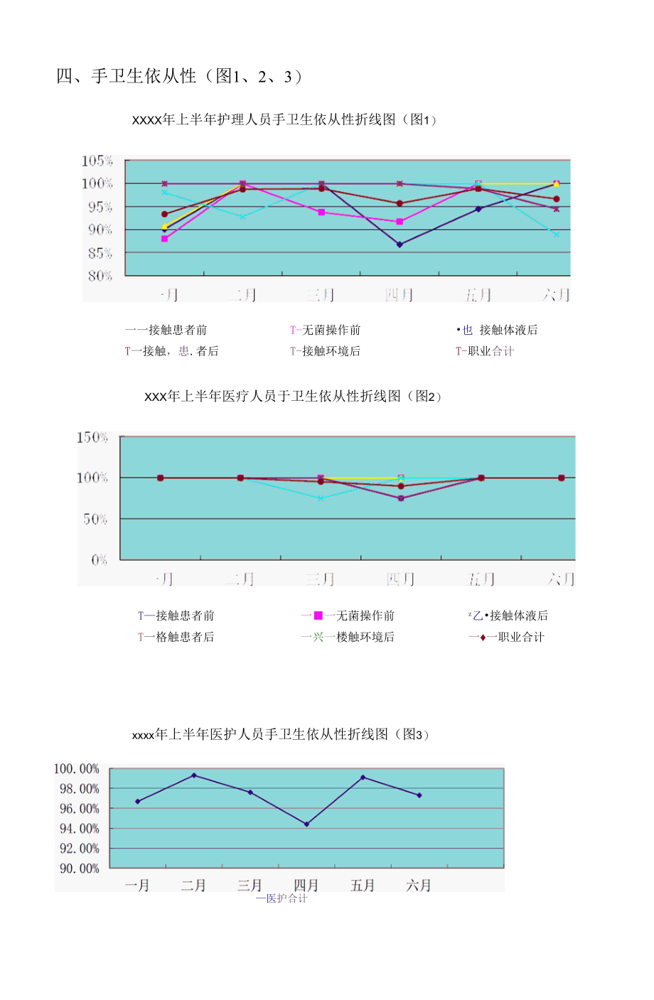 2021年xxxx上半年医院感染管理年度工作总结.docx_第2页