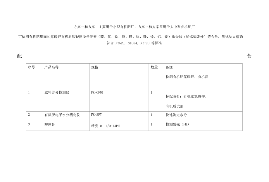 有机肥厂实验室建设仪器设备配套方案.docx_第1页