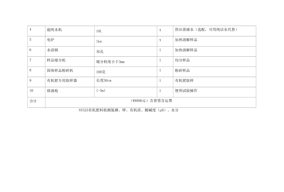 有机肥厂实验室建设仪器设备配套方案.docx_第2页