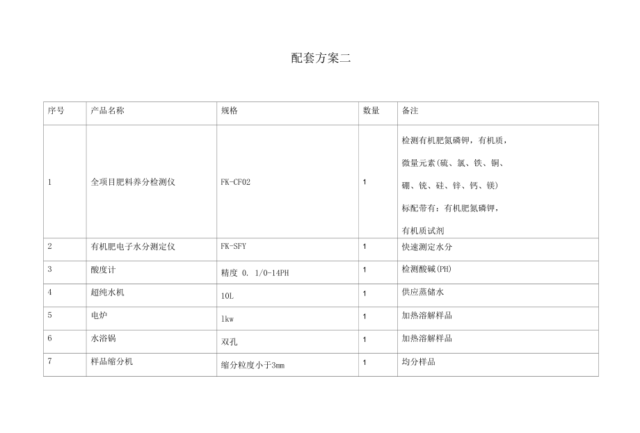 有机肥厂实验室建设仪器设备配套方案.docx_第3页